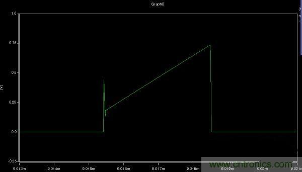 MOS管如何發(fā)力，使反激電源達(dá)到90%效率