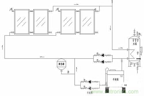閉環(huán)無壓系統(tǒng)使太陽能供熱更加高效？怎么證明