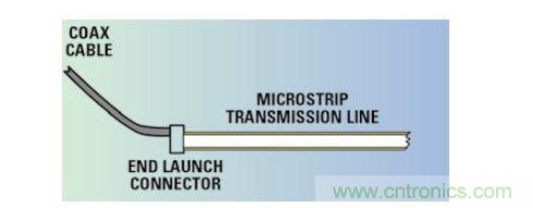從同軸電纜和連接器到微帶的信號(hào)注入。