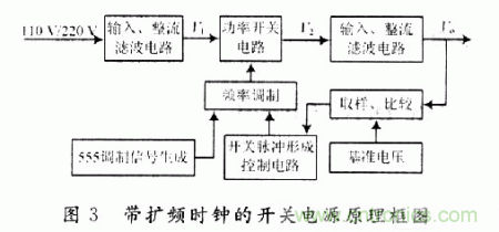 帶擴頻時鐘的開關電源原理框圖