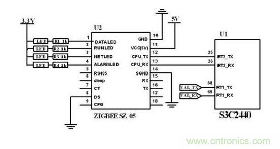 ZigBee 無線模塊與主控制電路連接圖。