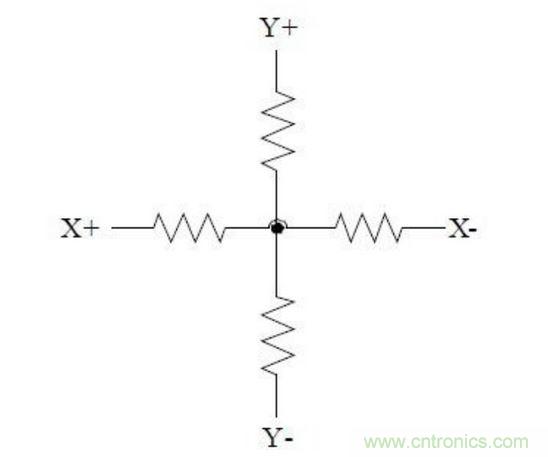 四線電阻式觸摸屏的等效電路。