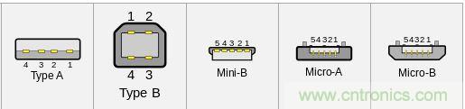 只需了解5個point，完爆USB Type C絕對沒問題！