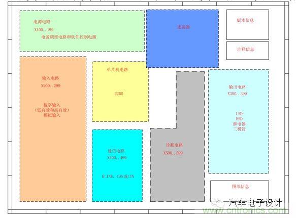 基于失效機理的設計過程及優(yōu)化建議