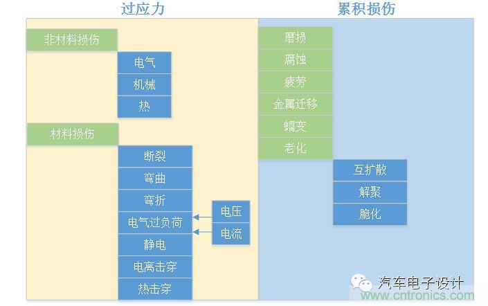 基于失效機理的設計過程及優(yōu)化建議