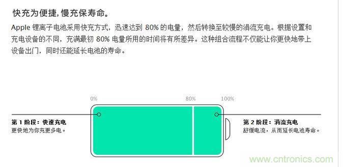 數(shù)碼設(shè)備電池會(huì)自動(dòng)調(diào)整充電