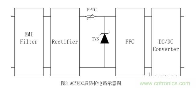 AC/DC后防護電路示意圖