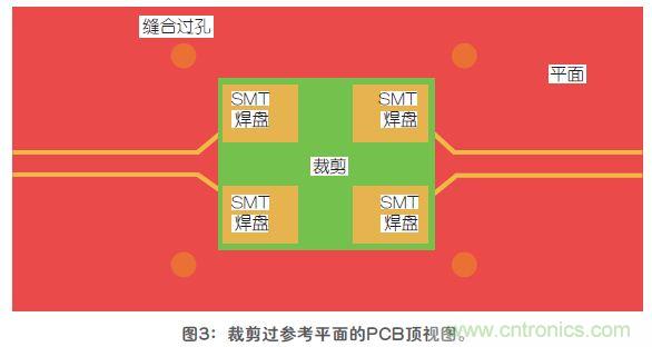 改進(jìn)高頻信號(hào)傳輸中的SMT焊盤(pán)設(shè)計(jì)