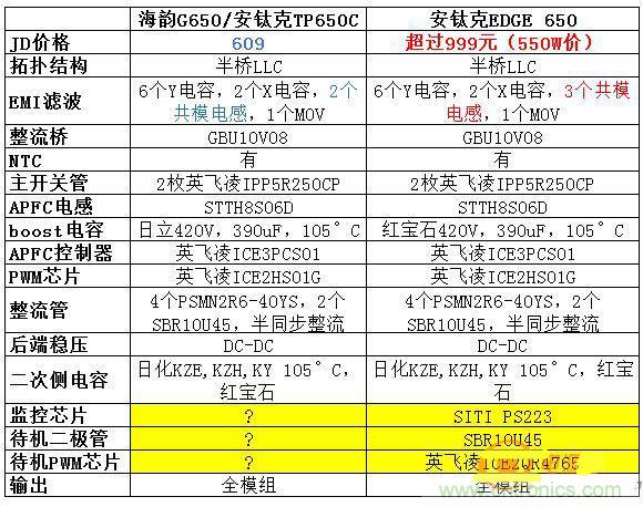 臺(tái)式電源選購全攻略，遠(yuǎn)離被坑的結(jié)局【變壓器篇】