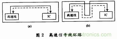 高速DSP系統(tǒng)的電路板級電磁兼容性設(shè)計(jì)