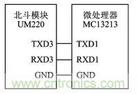 技術(shù)前沿：基于北斗導(dǎo)航系統(tǒng)+ZigBee的無線終端設(shè)計