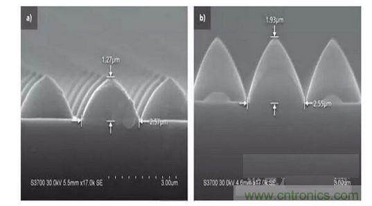 圖案化藍(lán)寶石基板結(jié)構(gòu)可以發(fā)生變化。例如，1.3微米高，2.5微米寬的晶片（a）到1.9微米高，2.6微米寬的晶片(b)
