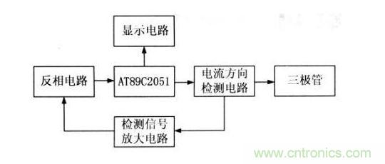 判別儀的系統(tǒng)方框圖