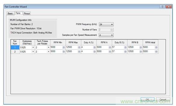 用于PSoC 1設(shè)計的PSoC Designer風扇控制器向?qū)? width=