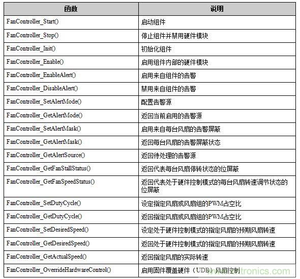 易于使用的API