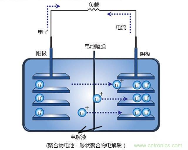 鋰電池將被替代，鎂電池或成不二選擇？