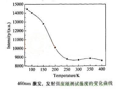 如何提高LED照明的顯色指數(shù)？