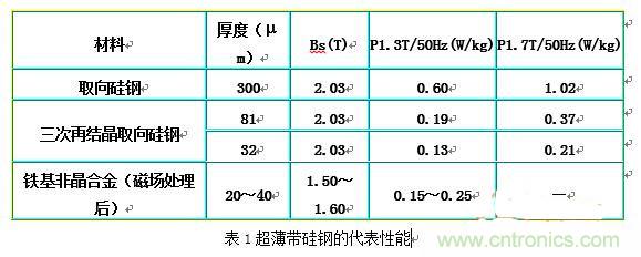 你真正了解電磁元件嗎？讓軟磁材料“拿主意”