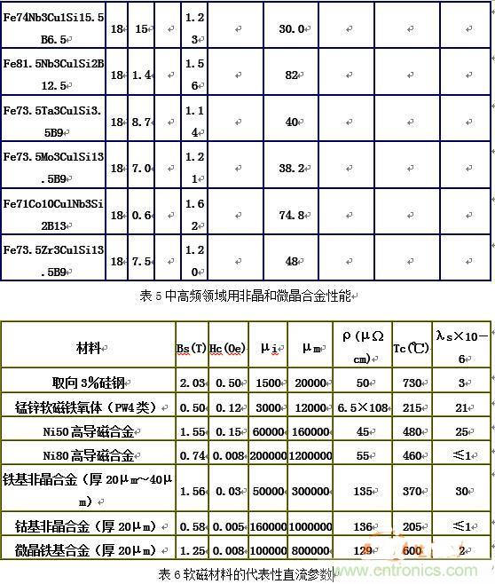 你真正了解電磁元件嗎？讓軟磁材料“拿主意”