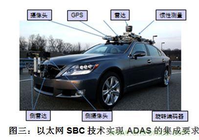 什么電源能夠提高汽車的燃油經濟性？