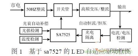 補充LED電源缺陷，完美克服常規(guī)問題