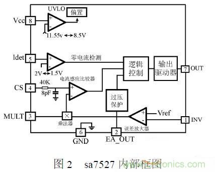 補充LED電源缺陷，完美克服常規(guī)問題