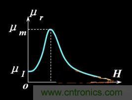軟磁材料概念及計算公式