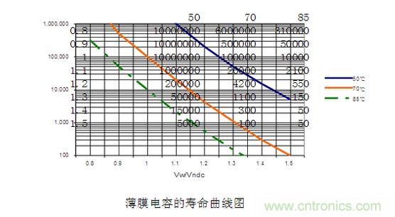 2、壽命對(duì)比