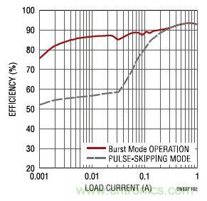 17V輸入、雙路1A輸出的同步降壓型穩(wěn)壓器