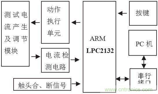 圖1 漏電保護(hù)器測(cè)試系統(tǒng)框圖