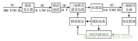 詳述變頻電源的整流、驅(qū)動(dòng)、逆變、濾波模塊