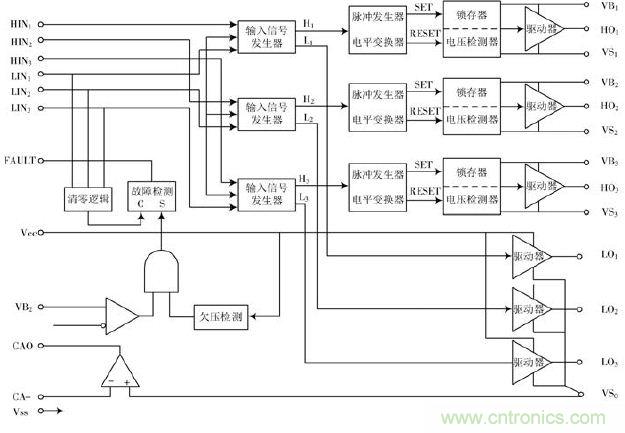 詳述變頻電源的整流、驅(qū)動(dòng)、逆變、濾波模塊