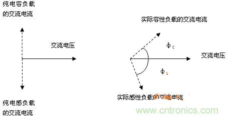 功率因數(shù)還分正負，沒聽說過？