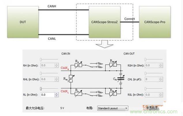 輸入電容測(cè)試2