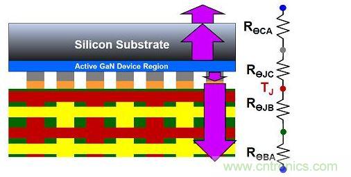 氮化鎵器件的散熱效率。
