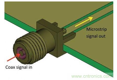 SMA連接器用于把測(cè)量硬件的同軸電纜連接到PCB，并將同軸模式信號(hào)轉(zhuǎn)換為微帶線模式，最后傳送給待測(cè)設(shè)備