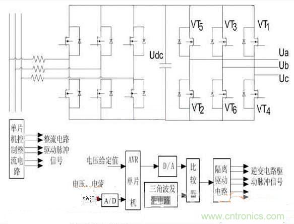 深度解析高頻逆變電源中的單片機(jī)