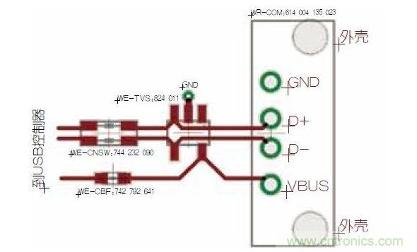 USB端口保護。