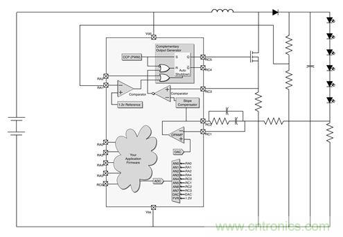 專家解讀：如何實(shí)現(xiàn)電源智能化？