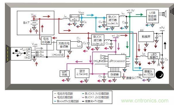 典型的移動平板電腦應(yīng)用模塊和布局。