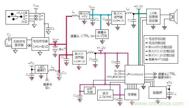 典型的移動平板電腦示意圖模塊。