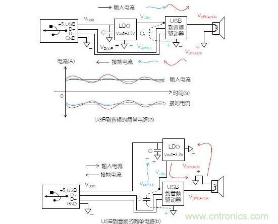 一個簡單的電路表明電源電路會引起反彈，而且會返回電源