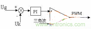 如何從硬件入手提升逆變電源的可靠性和效率？