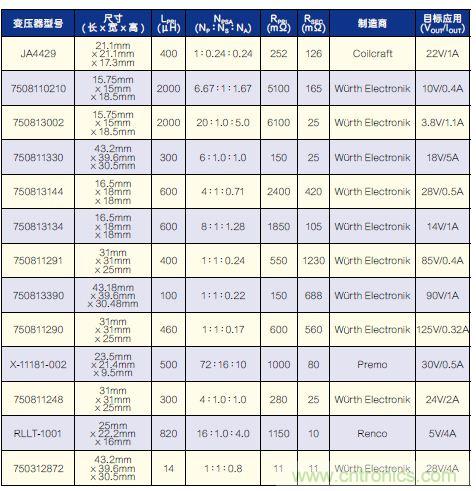 有了高壓反激式控制器，視頻安防系統(tǒng)“有如神助”！