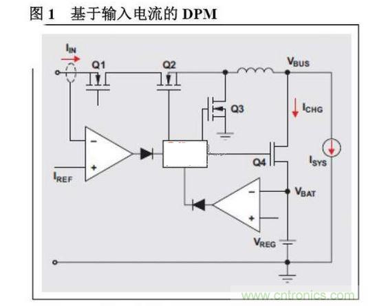 基于輸入電流的DPM