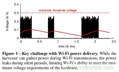 用WiFi路由器給物聯(lián)網(wǎng)設(shè)備“充點電”！