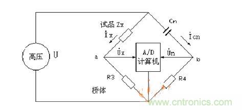 數(shù)字高壓電容電橋