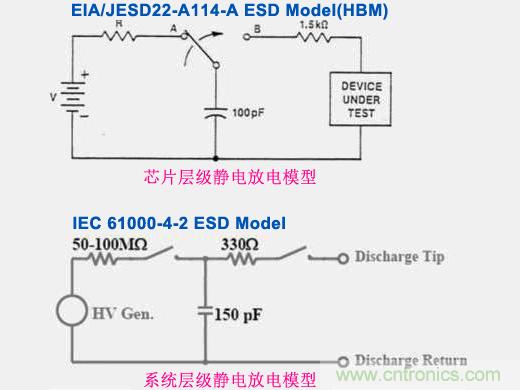 系統(tǒng)層級(jí)靜電放電與芯片層級(jí)靜電放電的差異