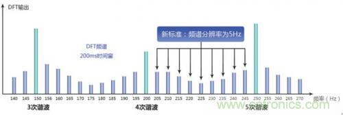 照明燈具的測試痛點，看周立功怎么解決！