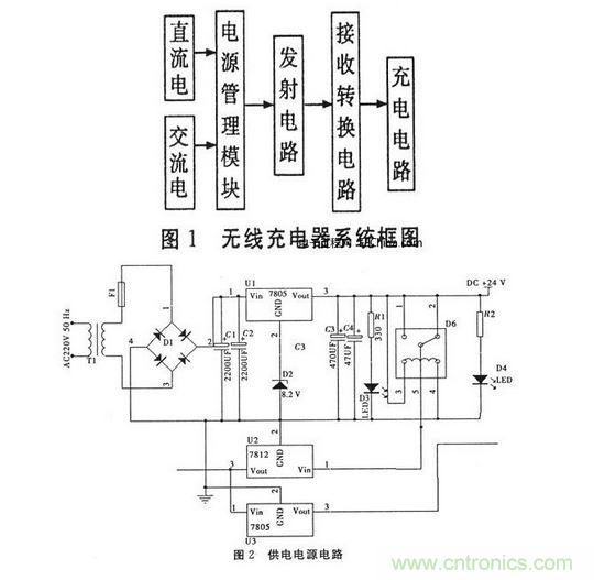 無(wú)線(xiàn)充電器原理與結(jié)構(gòu)